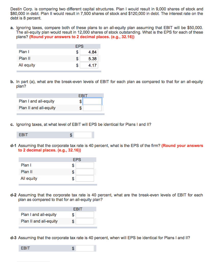  Destin Corp. is comparing two different capital structures. Plan I would