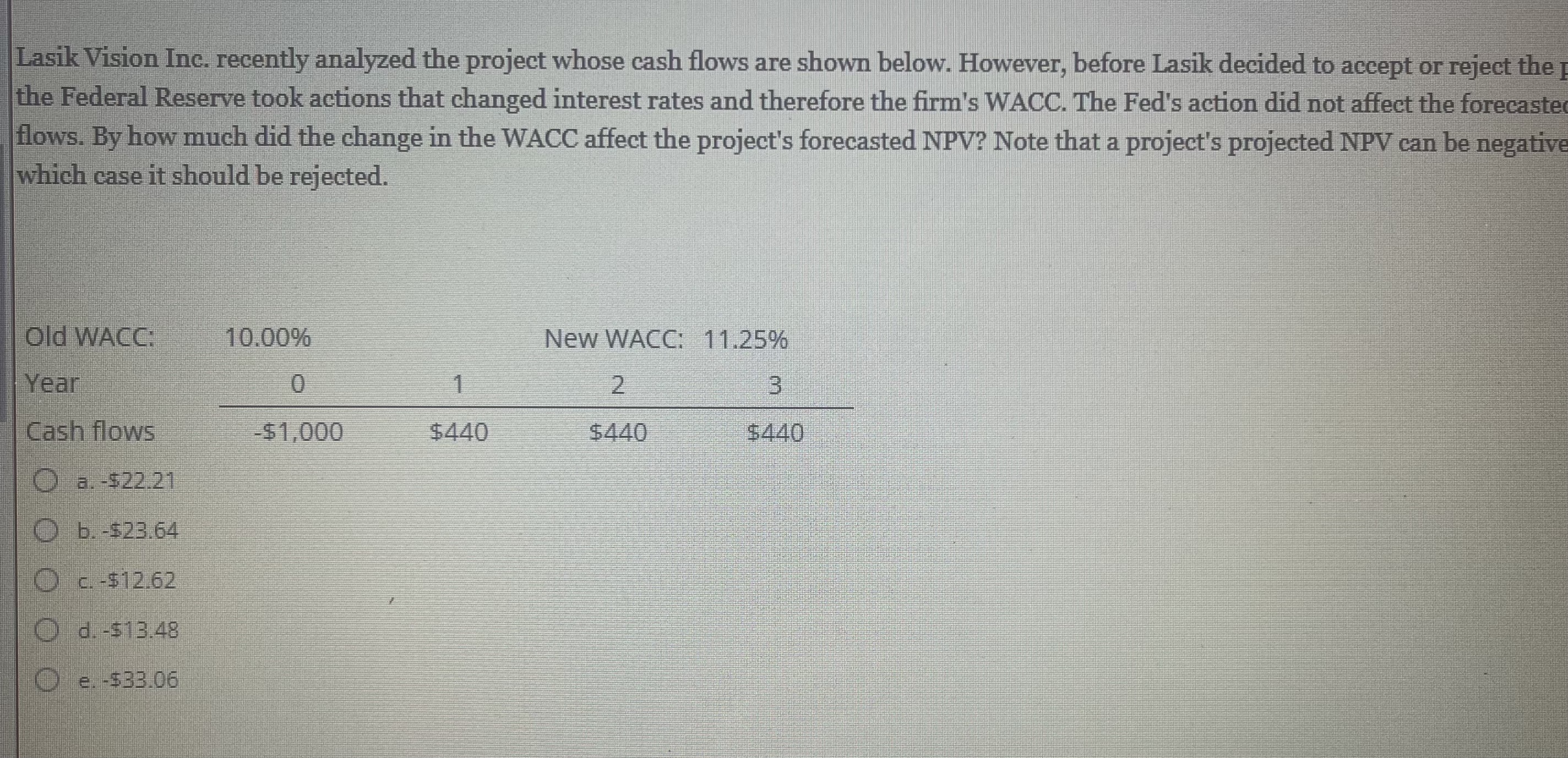  Lasik Vision Inc. recently analyzed the project whose cash flows are