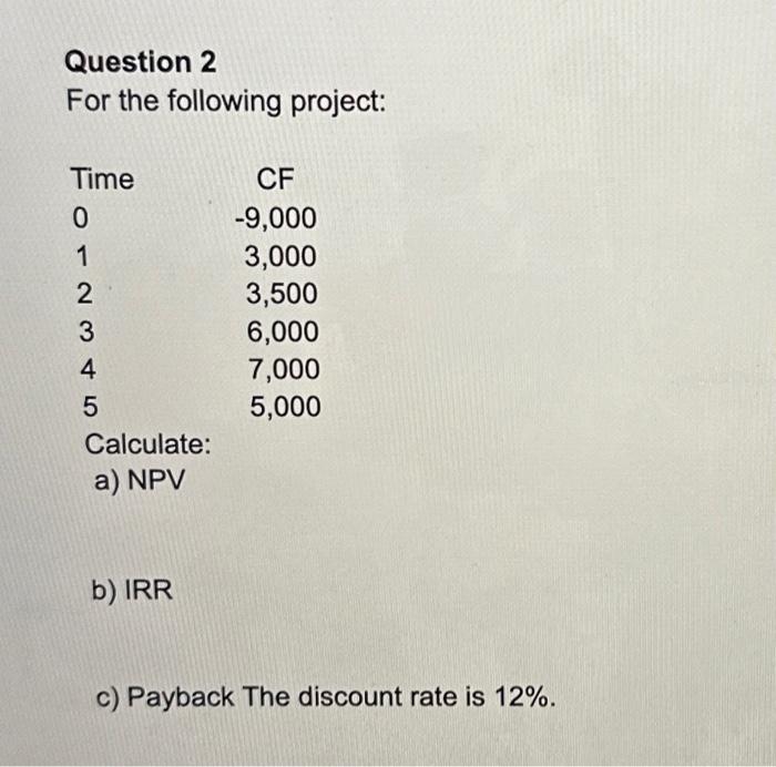 any help would be greatly appreciated! please explain step by step how
