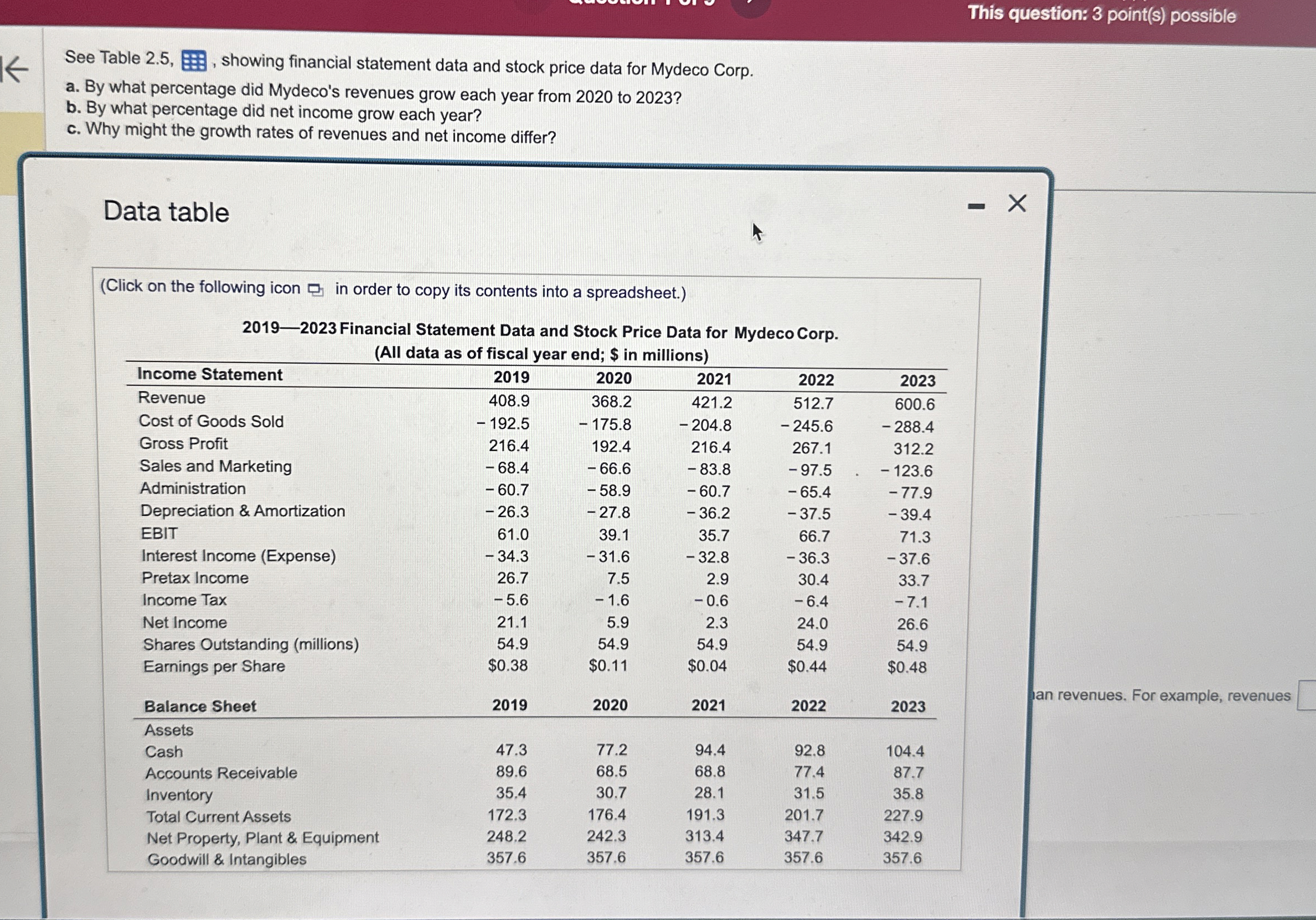  This question: 3 point(s) possible See Table 2.5,, showing financial statement