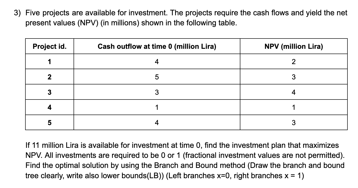  Five projects are available for investment. The projects require the cash