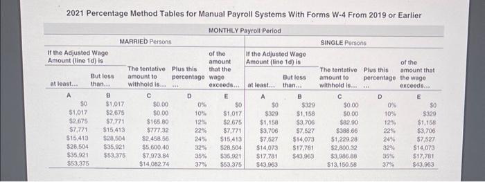 of $2,200 monthly. Sophie claims one allowance on her pre-2021 Form W-4.