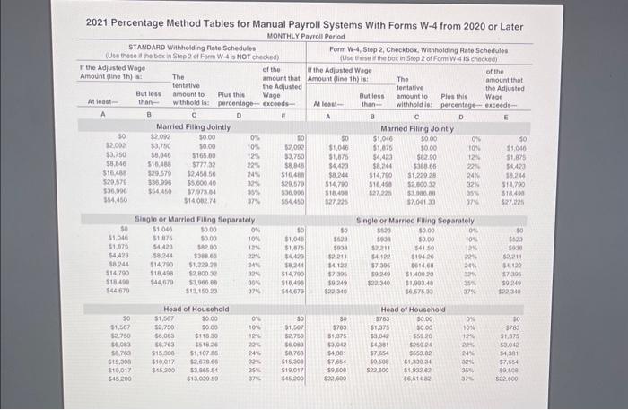 Click here to access the withhoiding tables. IRS Publication 15-T, Federal Income