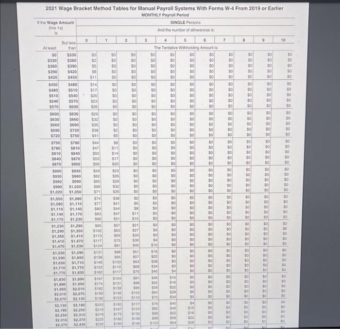 Tax Withholding Method Round intermediate computations and your final answer to two
