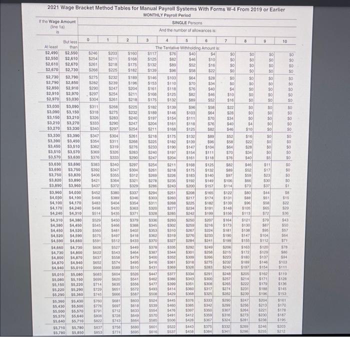 decimal places. a. Use the percentage method to calculate the amount of
