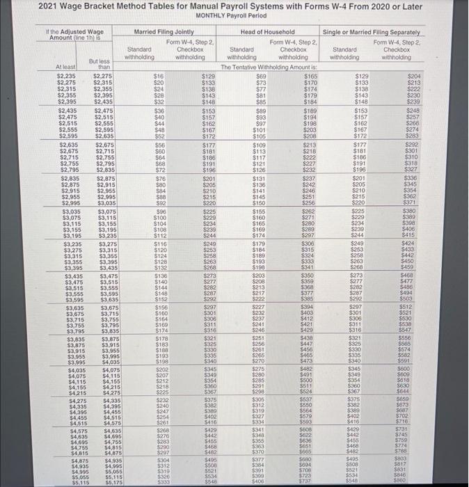 the amount of 5 ophie's withholding for the same period: x Use