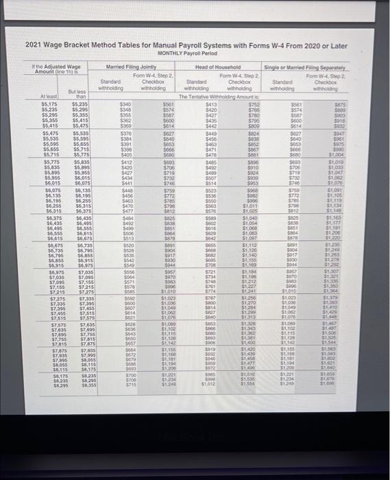 the wage bracket method to determine the amount of Sophie's withholding for