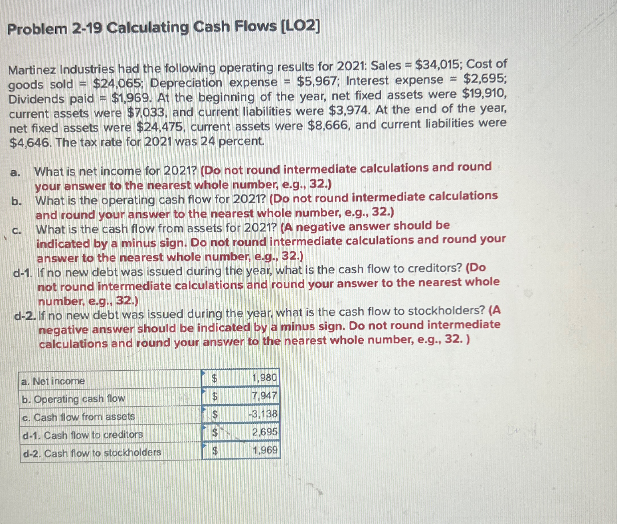  Problem 2-19 Calculating Cash Flows [LO2] Martinez Industries had the following