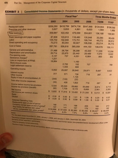 the financial statements, I need assistance highlighting specific data points and trends