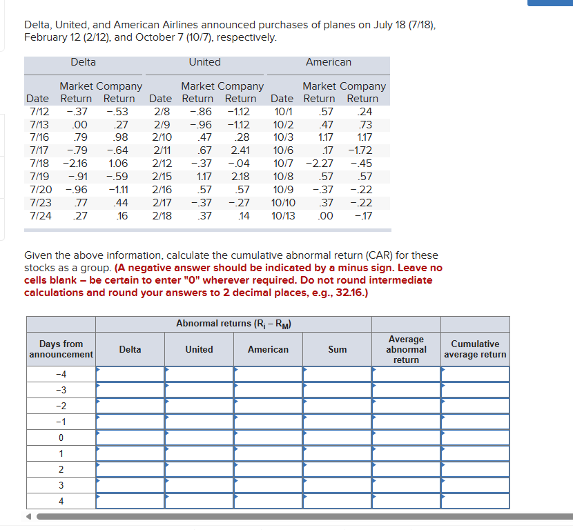  Problem 13-1 Cumulative Abnormal Returns Delta, United, and American Airlines announced