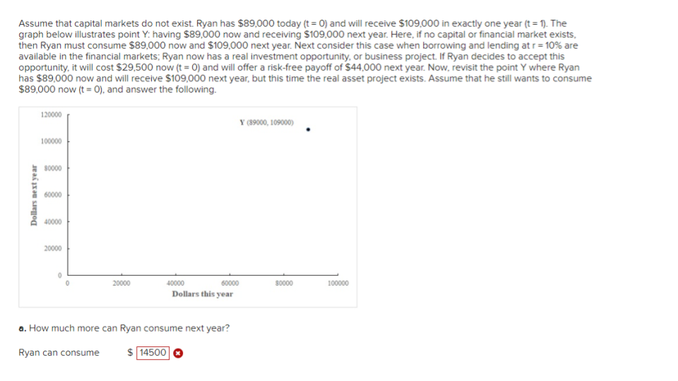  Assume that capital markets do not exist. Ryan has $89,000 today