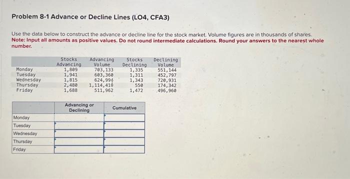  Problem 8-1 Advance or Decline Lines (LO4, CFA3) Use the data
