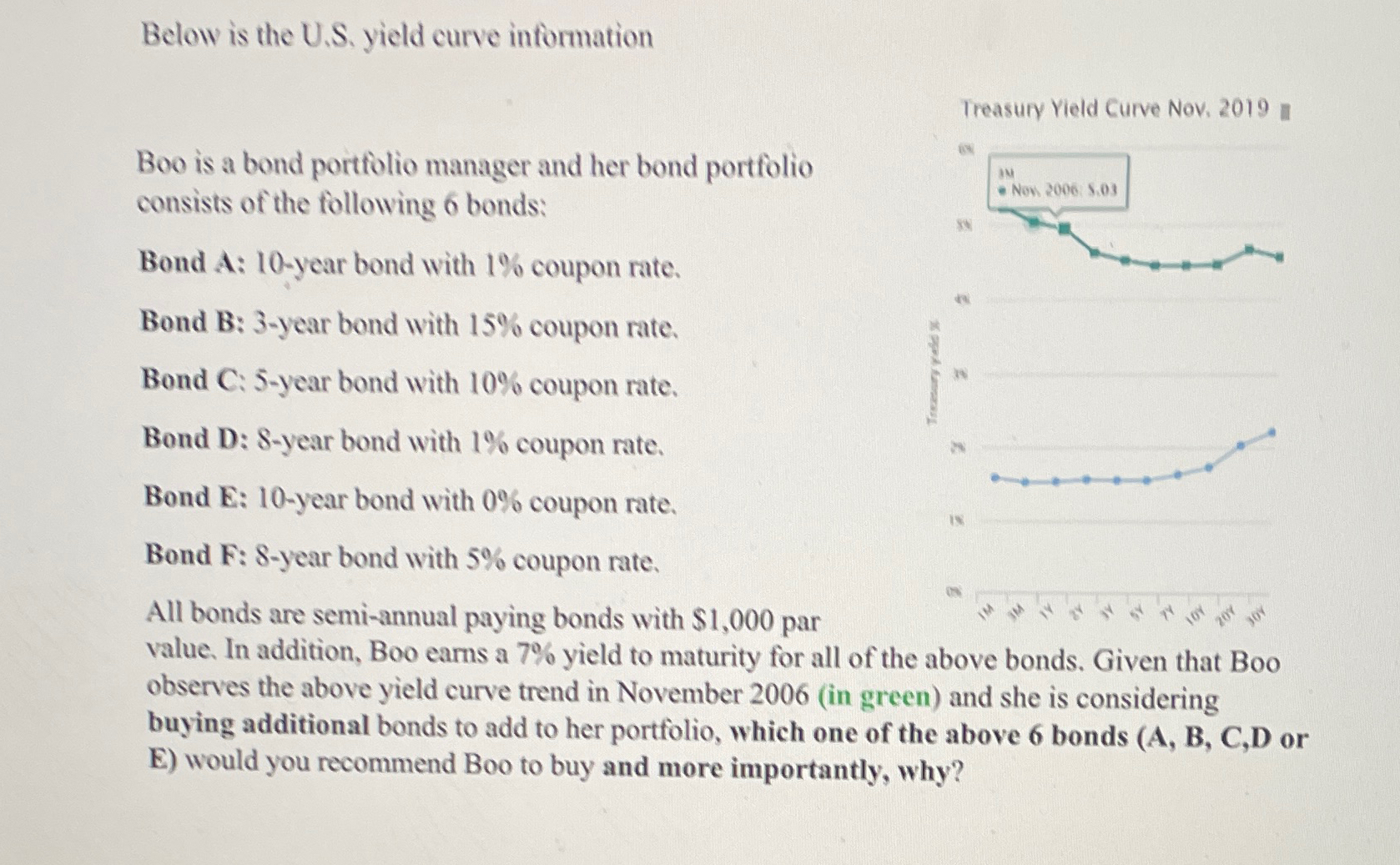  Below is the U.S. yield curve information Treasury Yield Curve Nov,