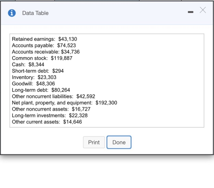 December 31, 2015, with the following information: EE Complete the balance sheet