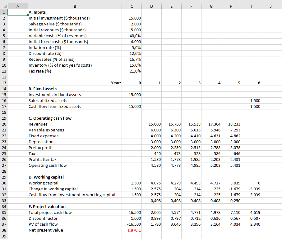 initially, Blooper could reduce variable costs to 25% of sales.Use Spreadsheet 10.1