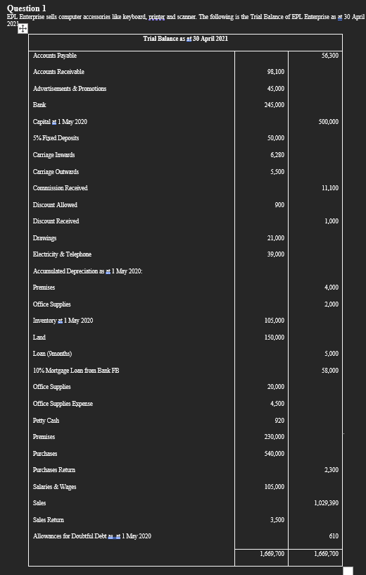  Additional Information: Inventory valued at 30April 2021 is RM 90,000 The
