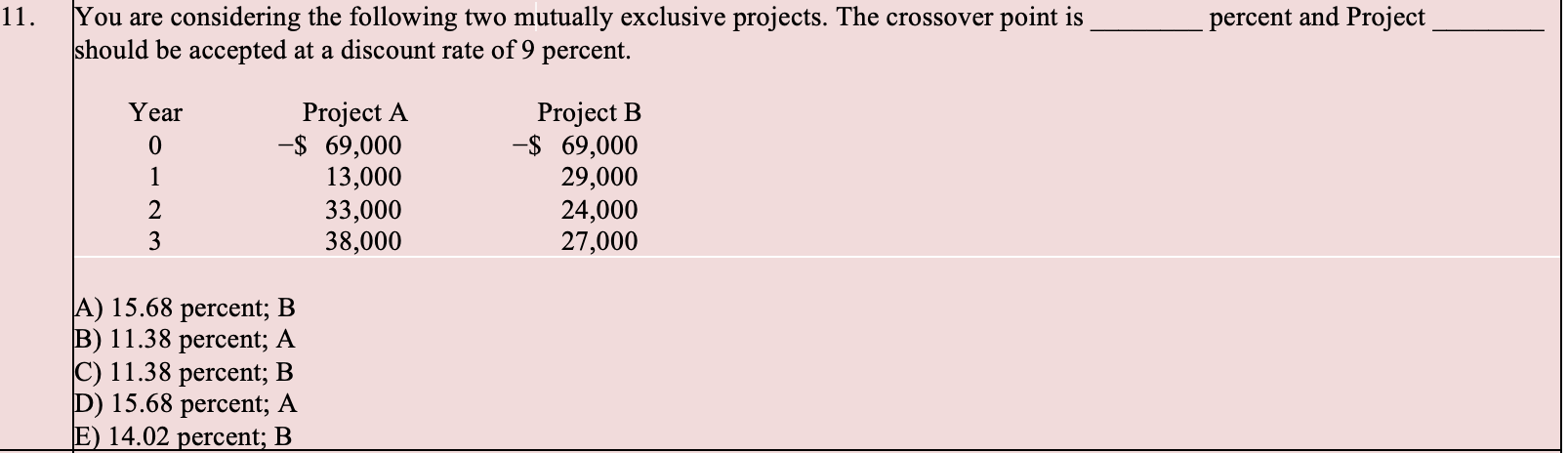 11. You are considering the following two mutually exclusive projects. The