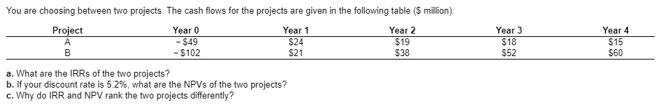  You are choosing between two projects. The cash flows for the