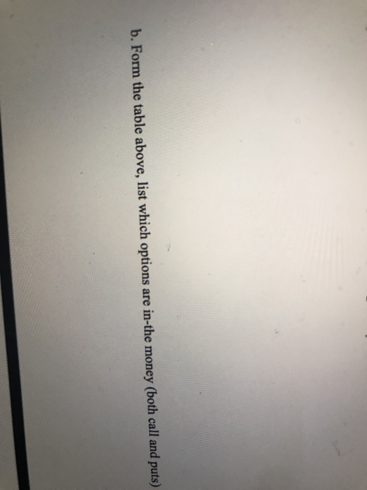 b. Form the table above, list which options are in-the money