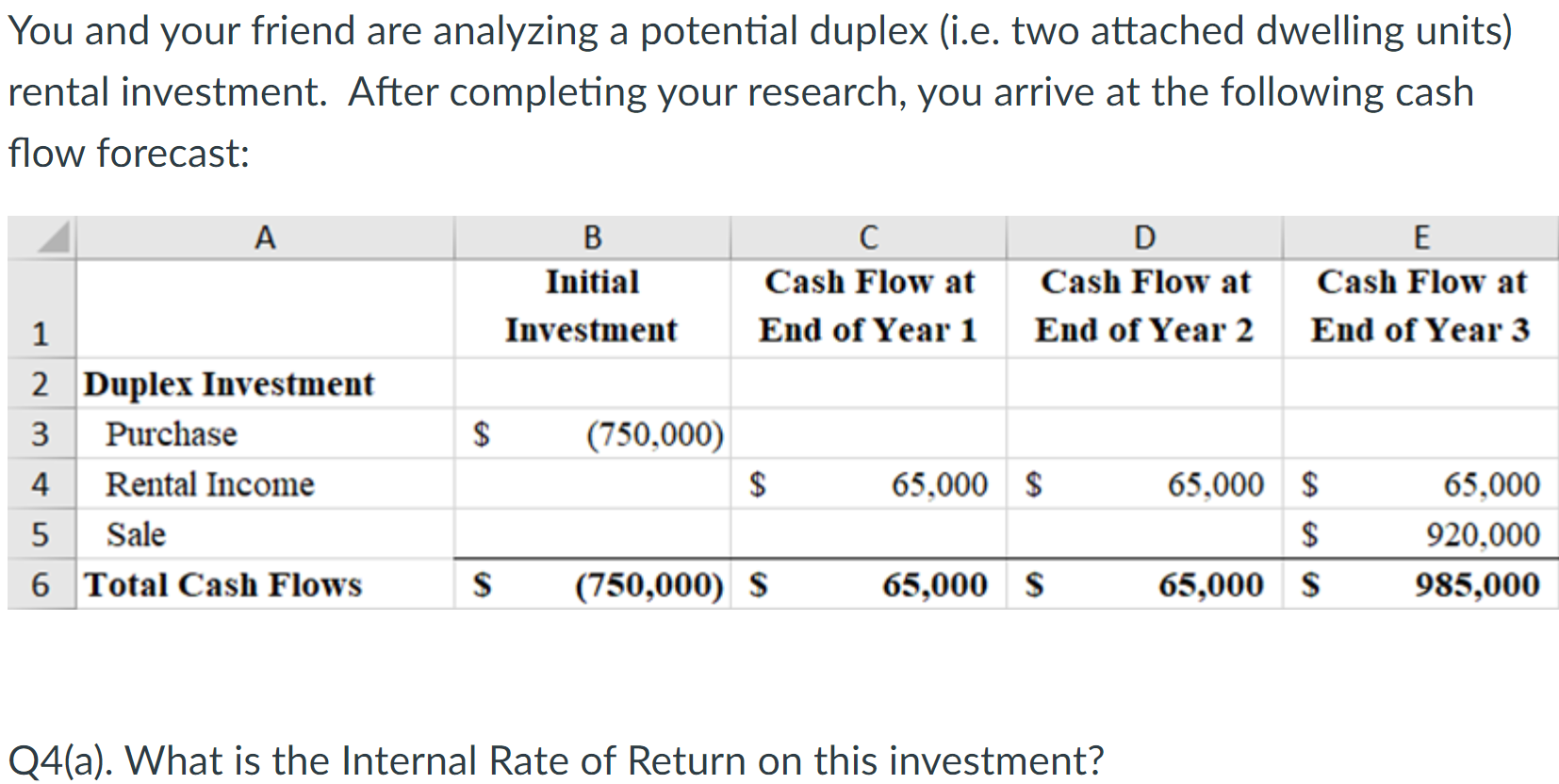  You and your friend are analyzing a potential duplex (i.e. two