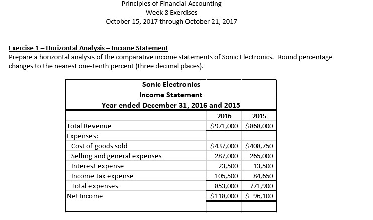 Prepare a comparative common-size income statement for Sonic Electronics, using the 2016