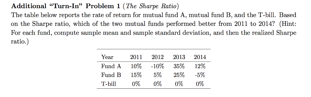  Additional "Turn-I" Problem 1 (The Sharpe Ratio) The table below reports