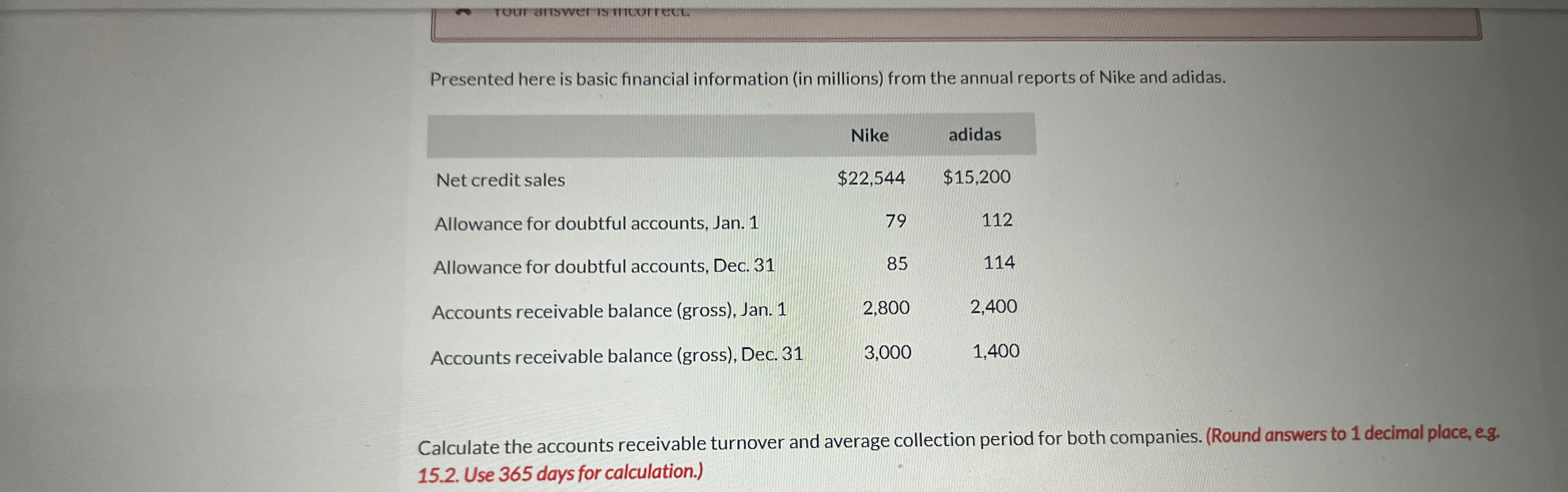  Presented here is basic financial information (in millions) from the annual