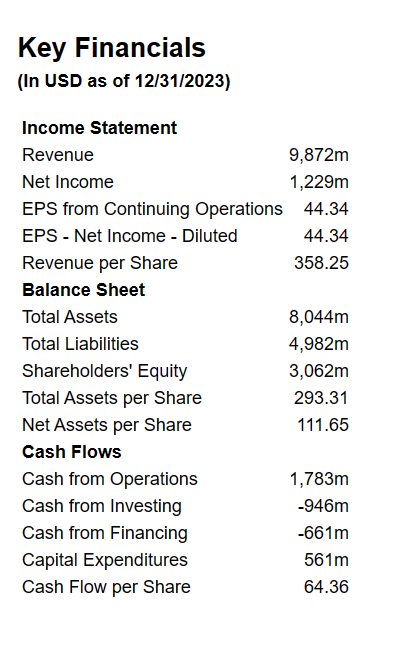 image text in transcribed