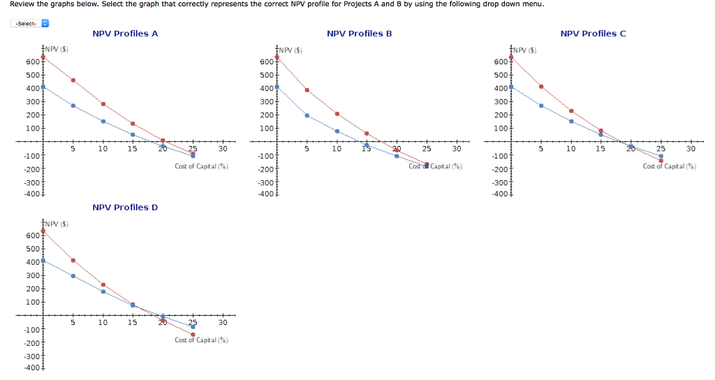 its capital budget, and you have been asked to do the analysis.