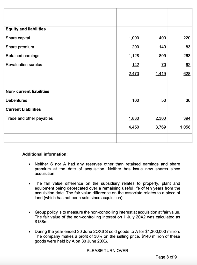 acquired a subsidiary, S, on 1 January 20X2 and an associate, A,