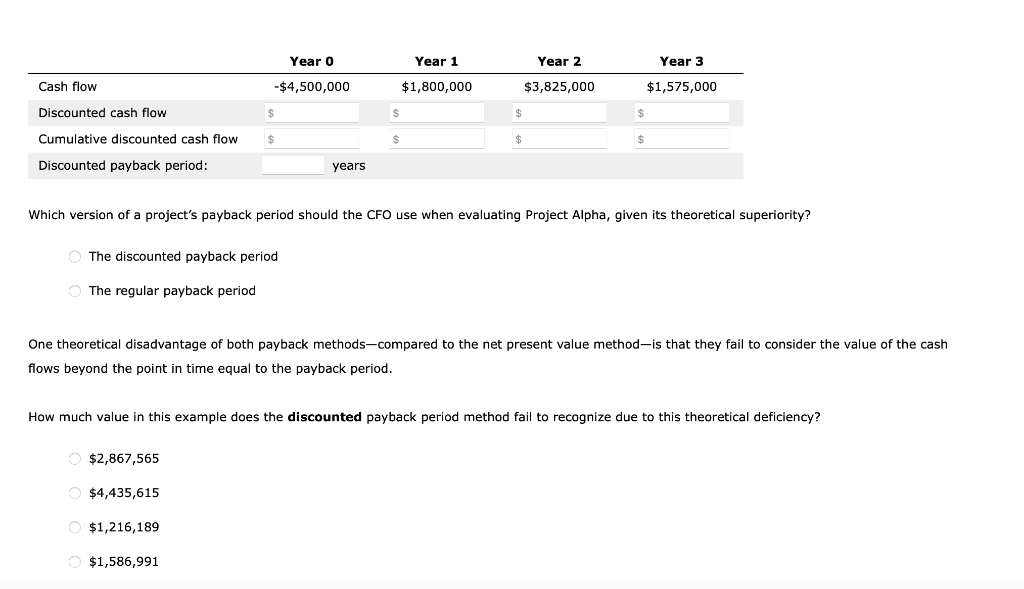 Which version of a project's payback period should the CFO use