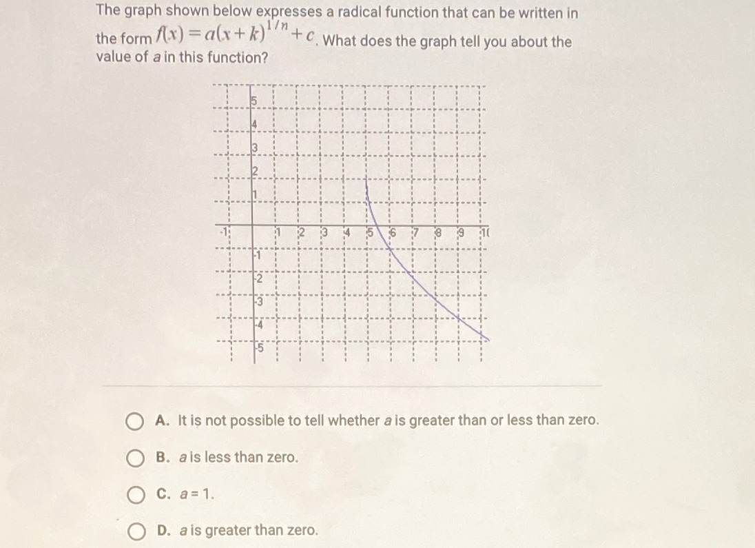Pre-Calculus The graph shown below expresses a radical function that can be