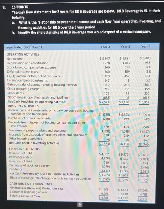 required to compute and interpret bankruptcy prediction ratios. The information presented below