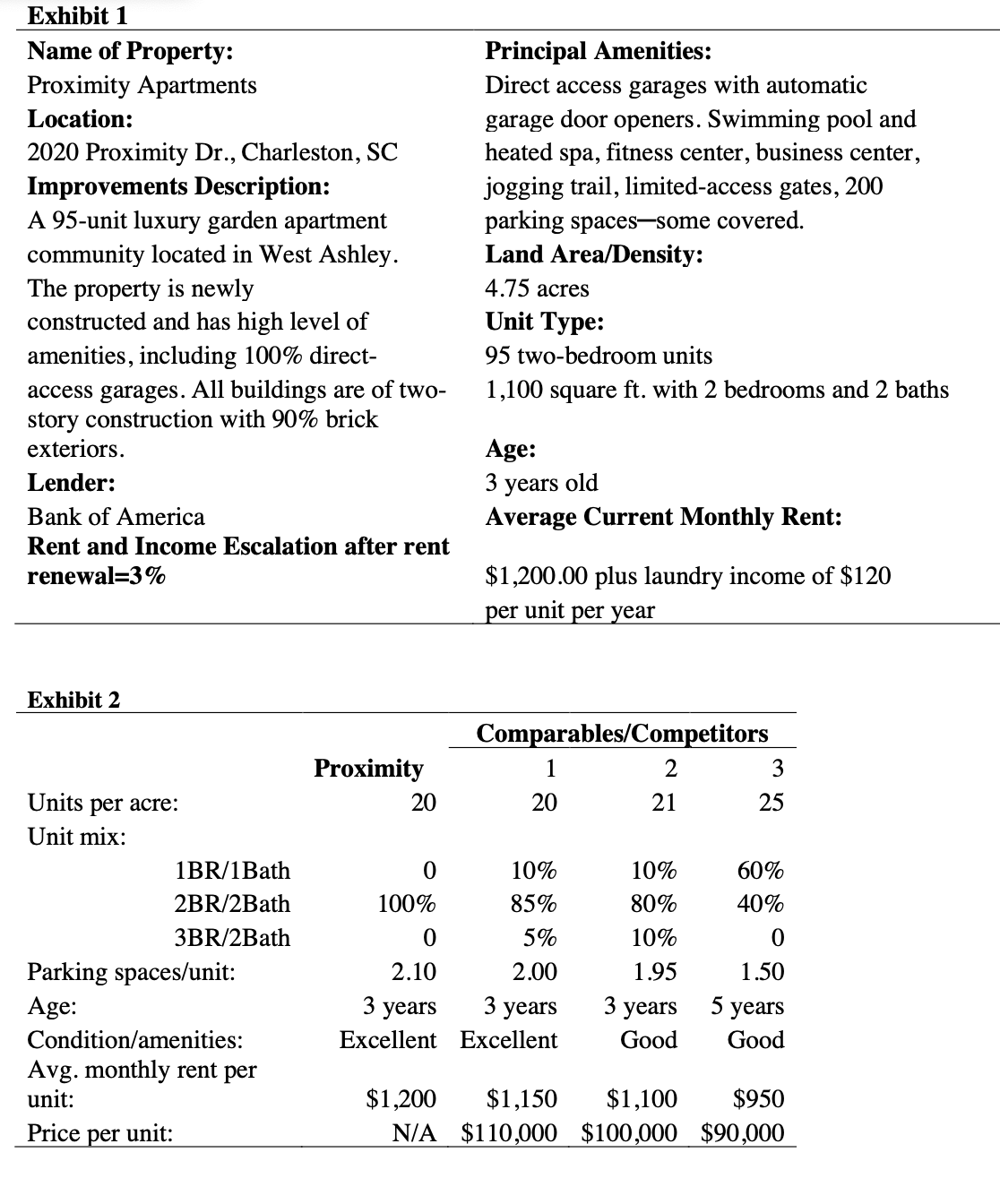  The objective is to create a pro forma (cash flow projection)