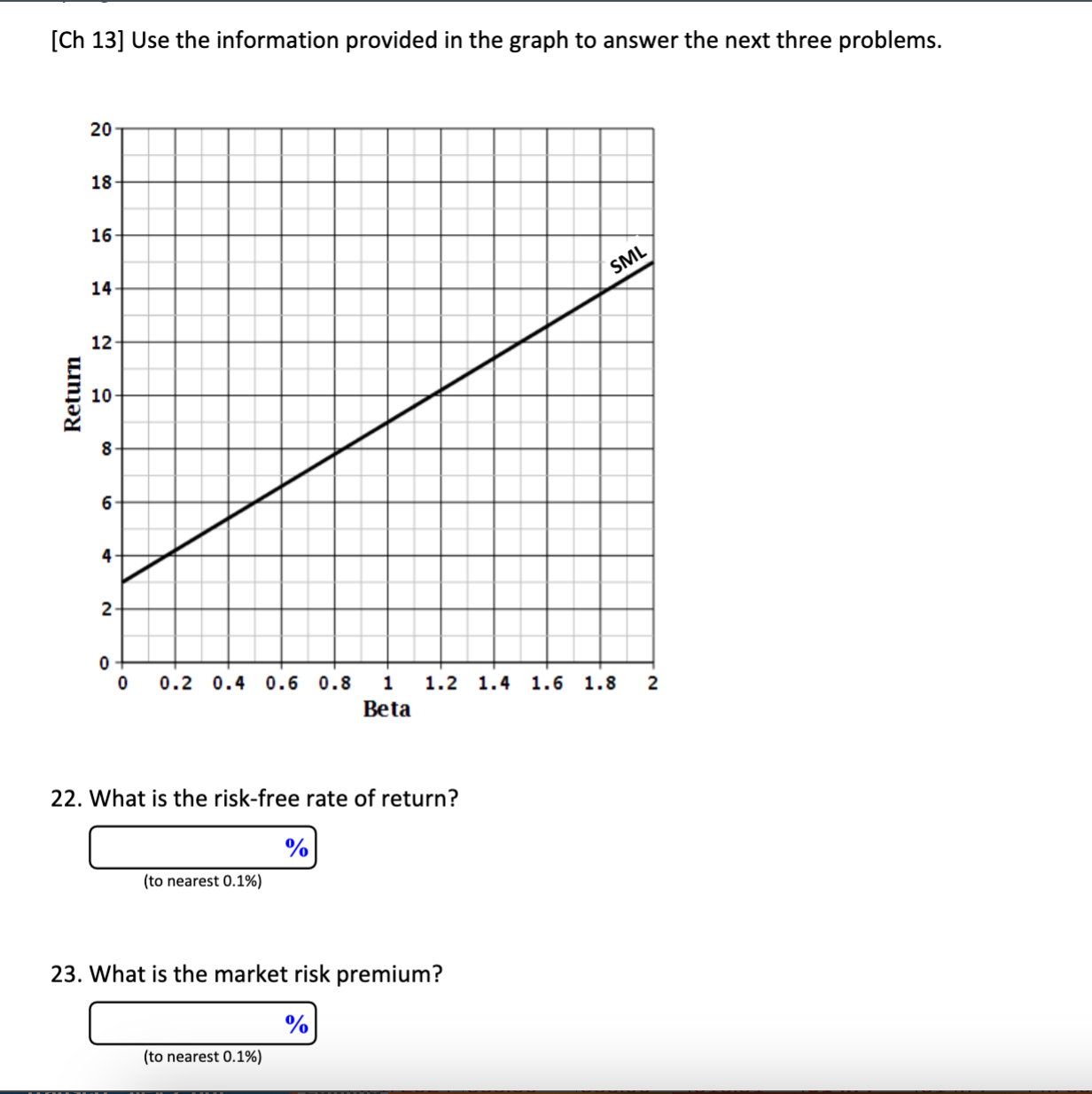  [Ch 13] Use the information provided in the graph to answer