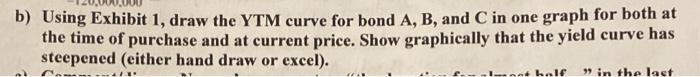 please answer, thank you! b) Using Exhibit 1, draw the YTM curve