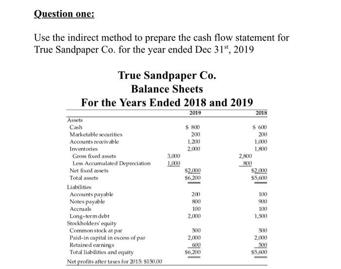 solve this plzz Question one: Use the indirect method to prepare the