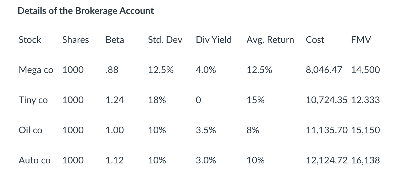If Troy and Selma wanted to decrease the overall risk level of