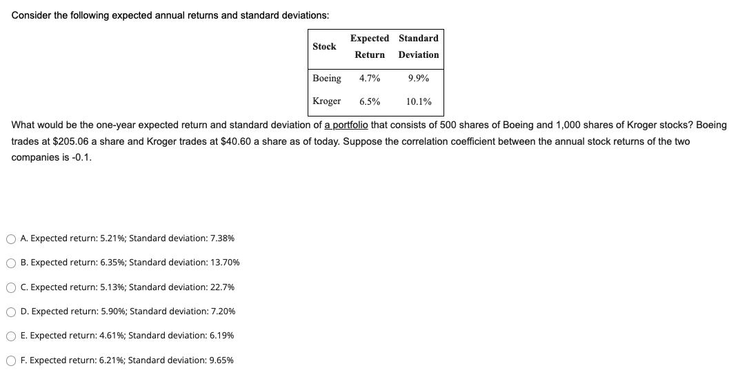  Consider the following expected annual returns and standard deviations: Stock Expected