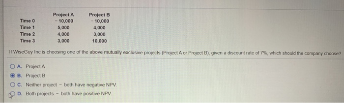  Time 0 Time 1 Time 2 Time 3 Project A -