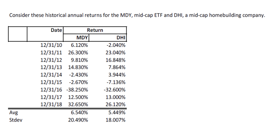 A. What is the correlation coef. between these two? B. Assume that
