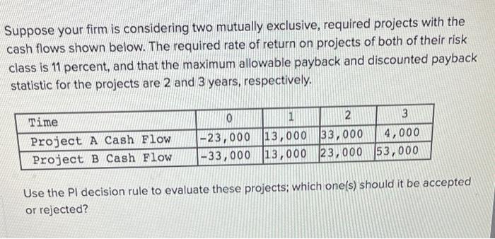 the cash flows shown below. The required rate of return on projects