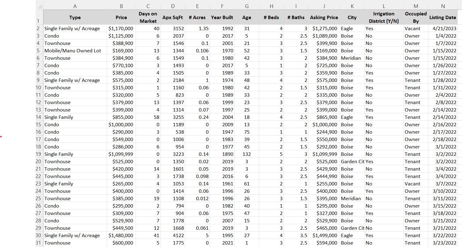 This is a small sample of the data from the question but