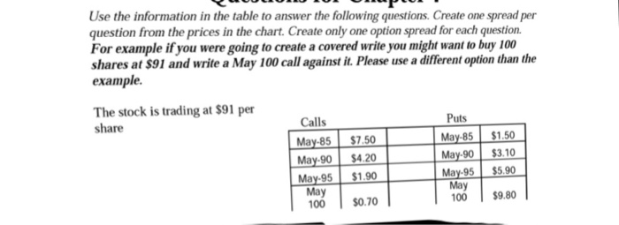  Create a straddle spread a. Above what point do you start