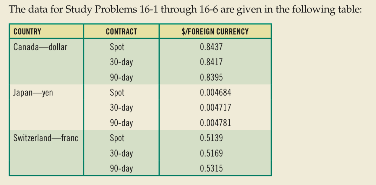  The data for Study Problems 16-1 through 16-6 are given in