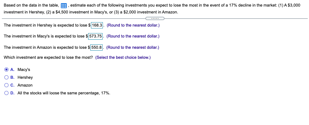 Based on the data in the table, Eestimate each of the