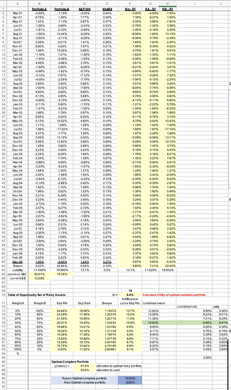  Instructions from assignment: Find the optimal complete portfolio graphically using the