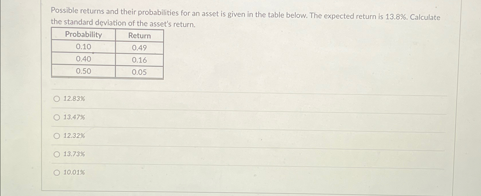  Possible returns and their probabilities for an asset is given in