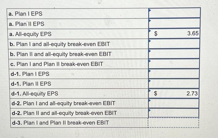 result in 34,000 shares of stock and $97,500 in debt. Plan II