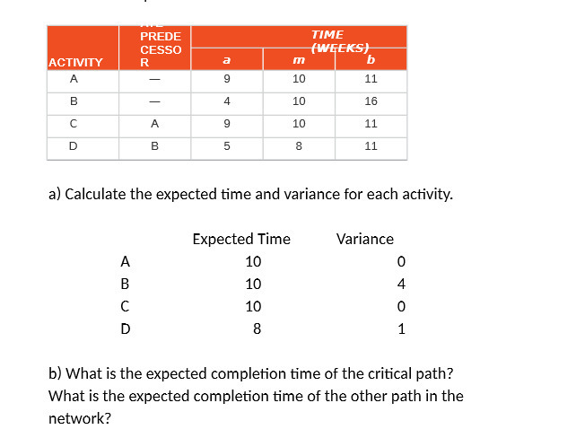  PREDE TIME ACTIVITY CESSO R (WEEKS) m b A 9 10